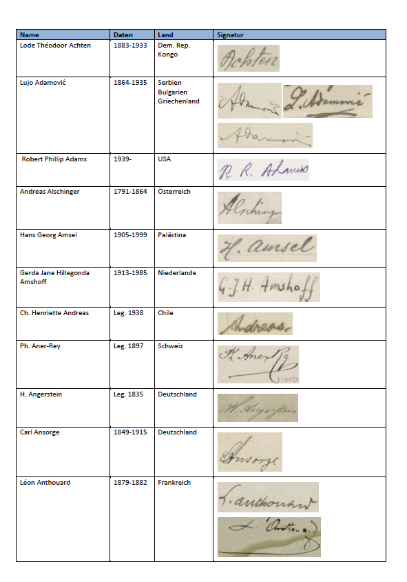 Verzeichnis handschriftlicher Sammlernamen des Herbonauten Georg E. Probst, Seite 1.png